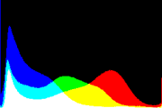 histogram