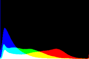 histogram