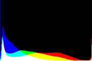 histogram