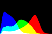 histogram
