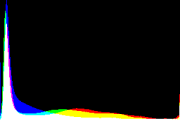 histogram