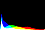 histogram