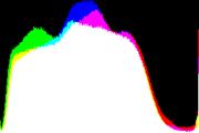 histogram