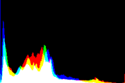 histogram