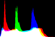 histogram
