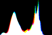 histogram