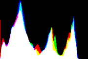 histogram