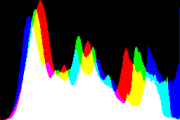 histogram