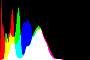 histogram