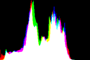 histogram