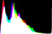 histogram