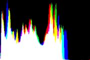 histogram