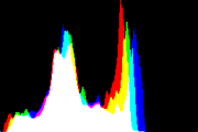 histogram