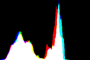 histogram