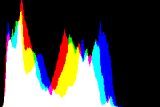 histogram