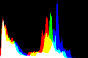 histogram