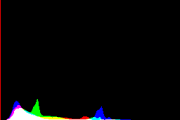 histogram