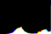 histogram
