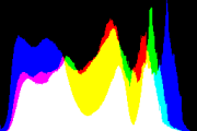 histogram