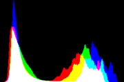 histogram