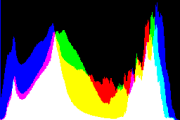 histogram