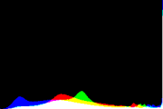 histogram