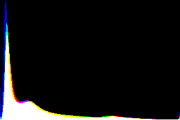 histogram