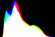 histogram