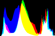 histogram