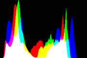 histogram