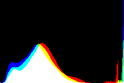 histogram