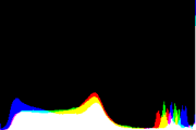 histogram