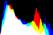 histogram