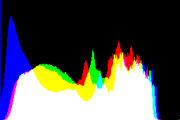 histogram