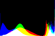 histogram