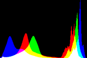 histogram