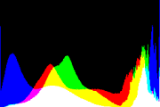 histogram