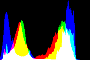 histogram