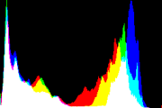 histogram