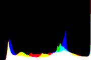 histogram