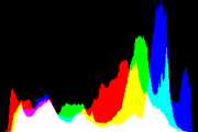 histogram