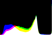 histogram