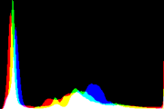 histogram