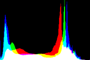 histogram