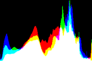 histogram