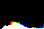 histogram