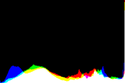 histogram