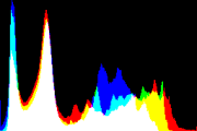 histogram