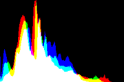 histogram