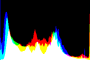 histogram